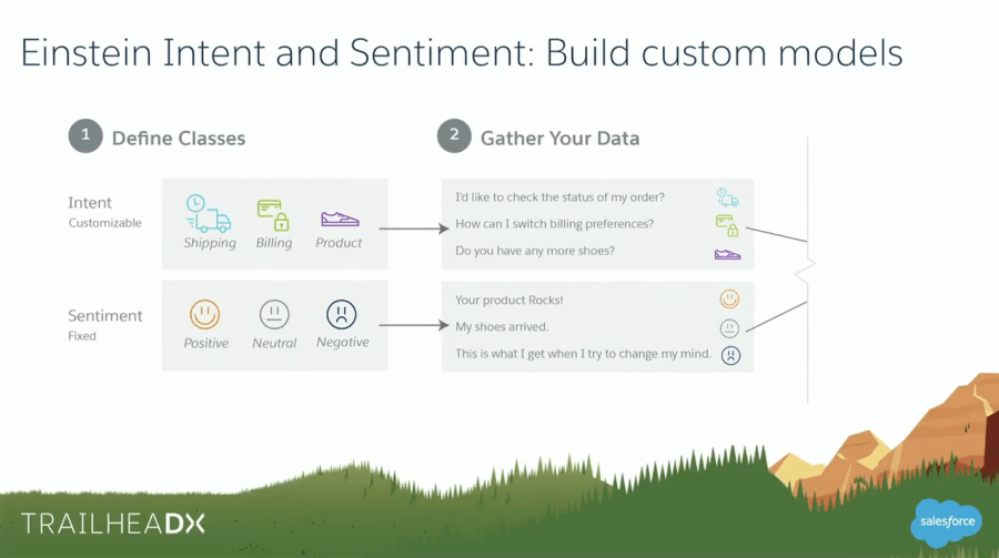 Intent and Sentiment