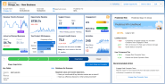 Analytics For CRM Unlocking Customer Insights For Business Growth